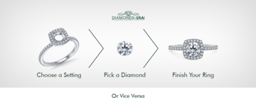 Low Profile engagement rings | Basket and Bezel set unique diamonds models